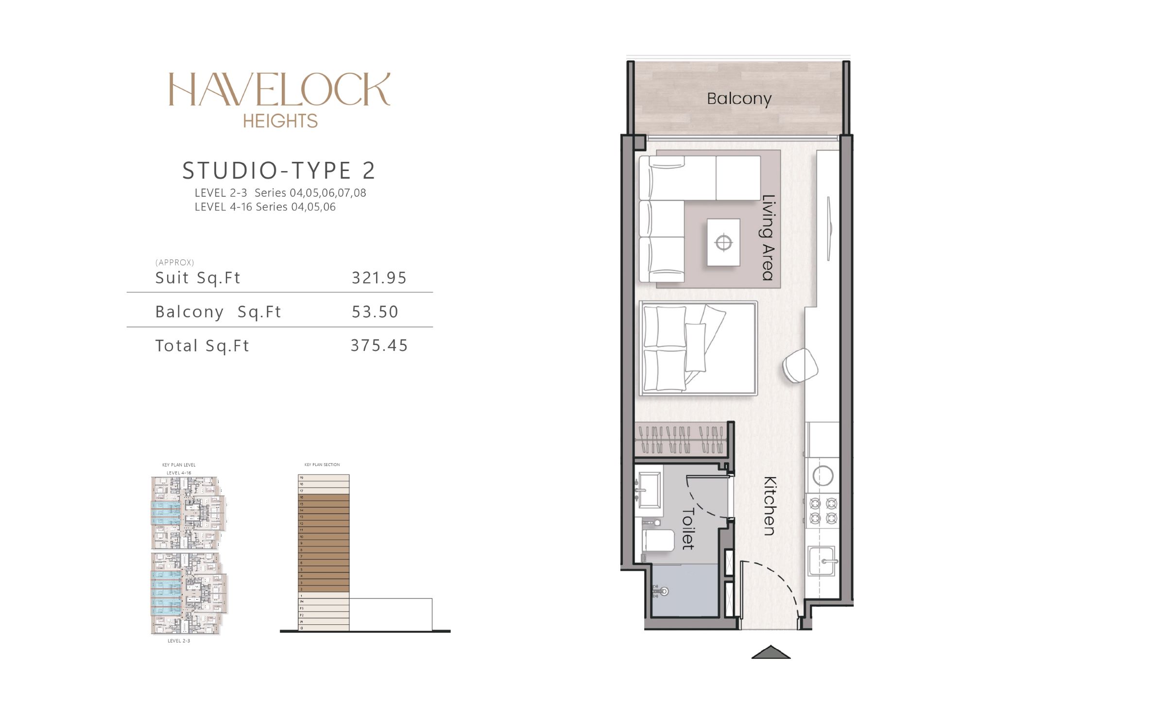 Havelock Heights